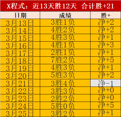 每胜必珍,胜利不容轻,不宜沉迷于,世界杯竞猜,2026世界杯,竞猜策略,赔率分析,赛事预测
