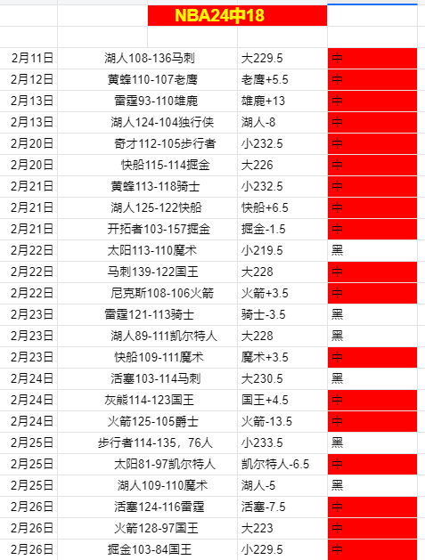 连胜光环下,的巅峰对决,勇士,世界杯竞猜,2026世界杯,竞猜策略,赔率分析,赛事预测