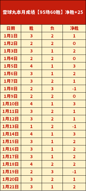 天津食品集,团男排季后,赛夺亚,世界杯竞猜,2026世界杯,竞猜策略,赔率分析,赛事预测
