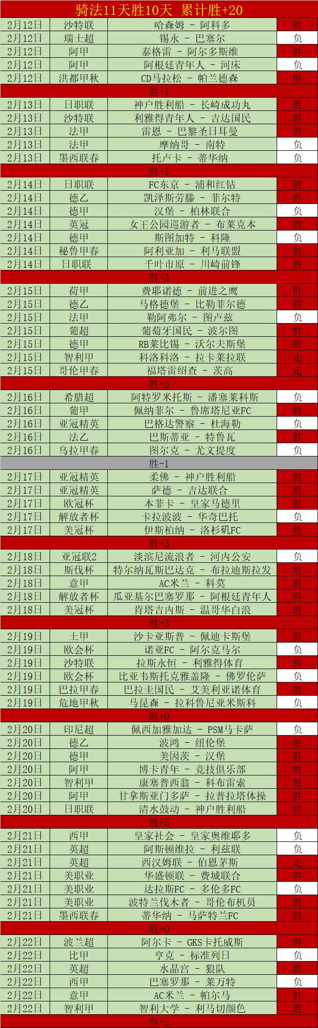 环球时报曝,大谷翔平索,万被骗棒球,世界杯竞猜,2026世界杯,竞猜策略,赔率分析,赛事预测