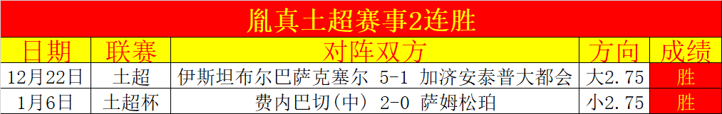 国米积分榜,领跑,意甲最新战,世界杯竞猜,2026世界杯,竞猜策略,赔率分析,赛事预测
