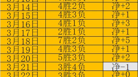 每胜必珍，胜利不容轻忽，不宜沉迷于一时之喜