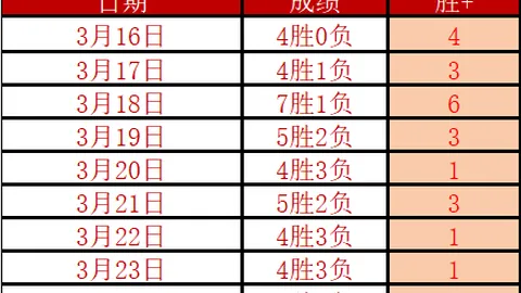 FIFA为武磊29岁生日送祝福